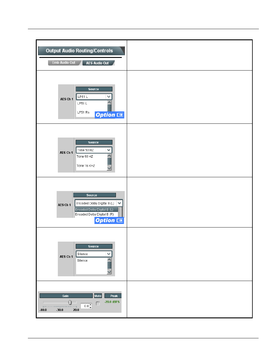 Operating instructions, 9901-udx function submenu list and descriptions | Cobalt Digital FUSION 3G 9901-UDX 3G_HD_SD Up Down_Cross Converter User Manual | Page 101 / 128