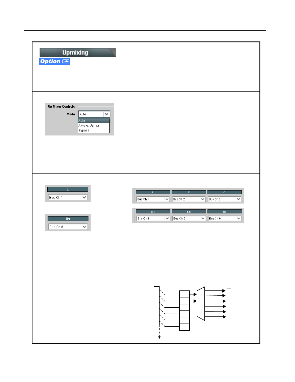 Upmixing, Upmixing -48, 9901-udx function submenu list and descriptions | Cobalt Digital FUSION 3G 9901-UDX 3G_HD_SD Up Down_Cross Converter User Manual | Page 102 / 128