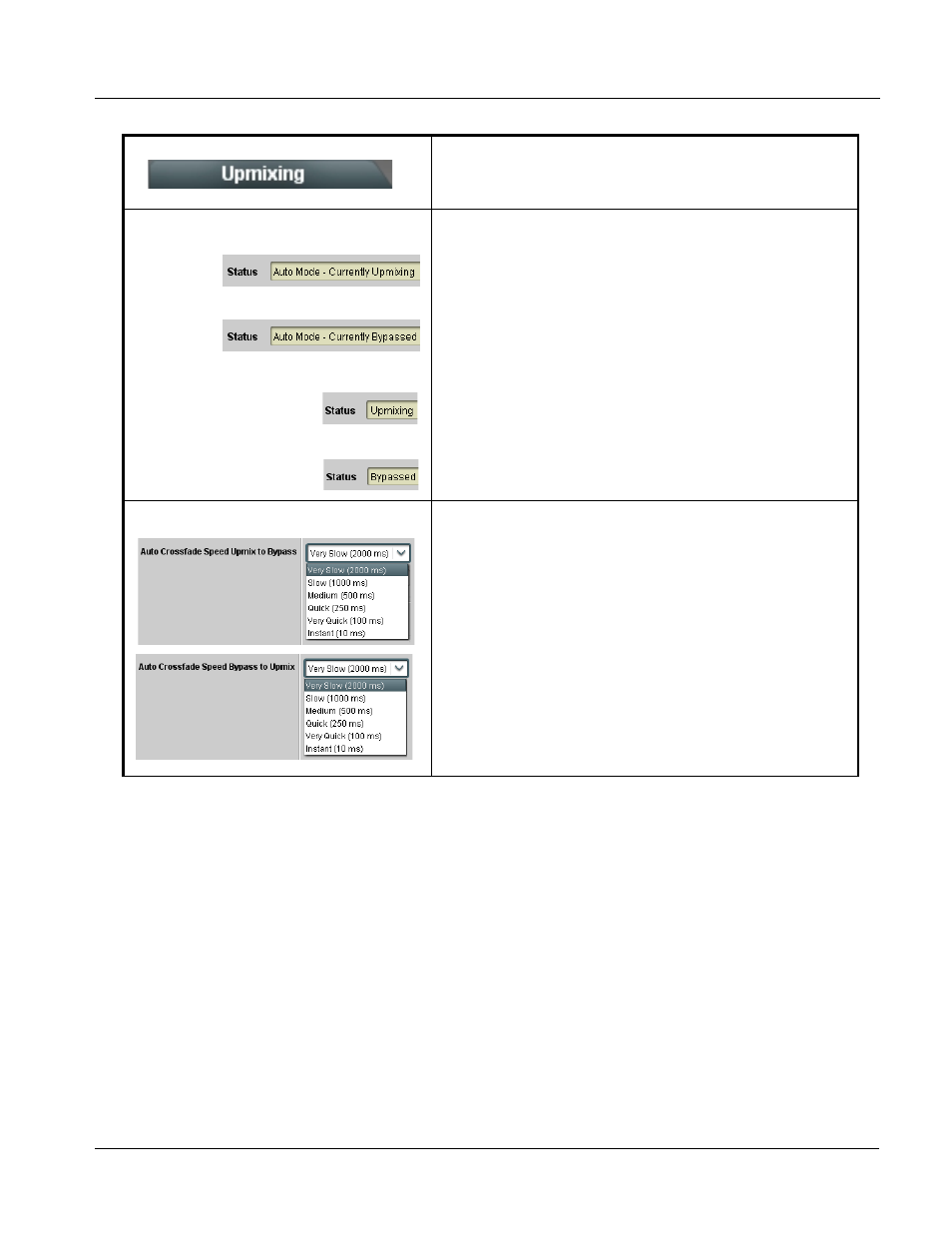 Operating instructions, 9901-udx function submenu list and descriptions | Cobalt Digital FUSION 3G 9901-UDX 3G_HD_SD Up Down_Cross Converter User Manual | Page 103 / 128