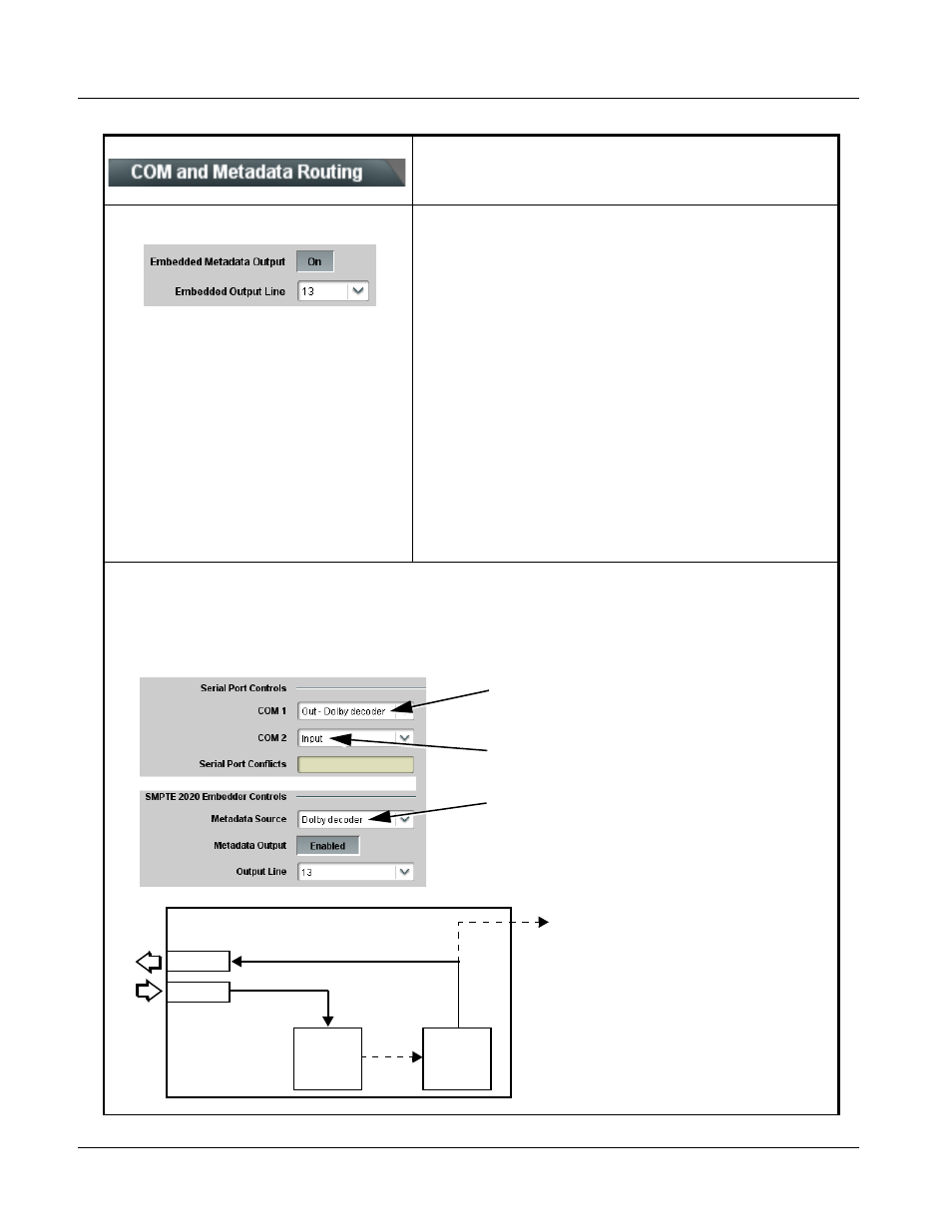 9901-udx function submenu list and descriptions | Cobalt Digital FUSION 3G 9901-UDX 3G_HD_SD Up Down_Cross Converter User Manual | Page 106 / 128