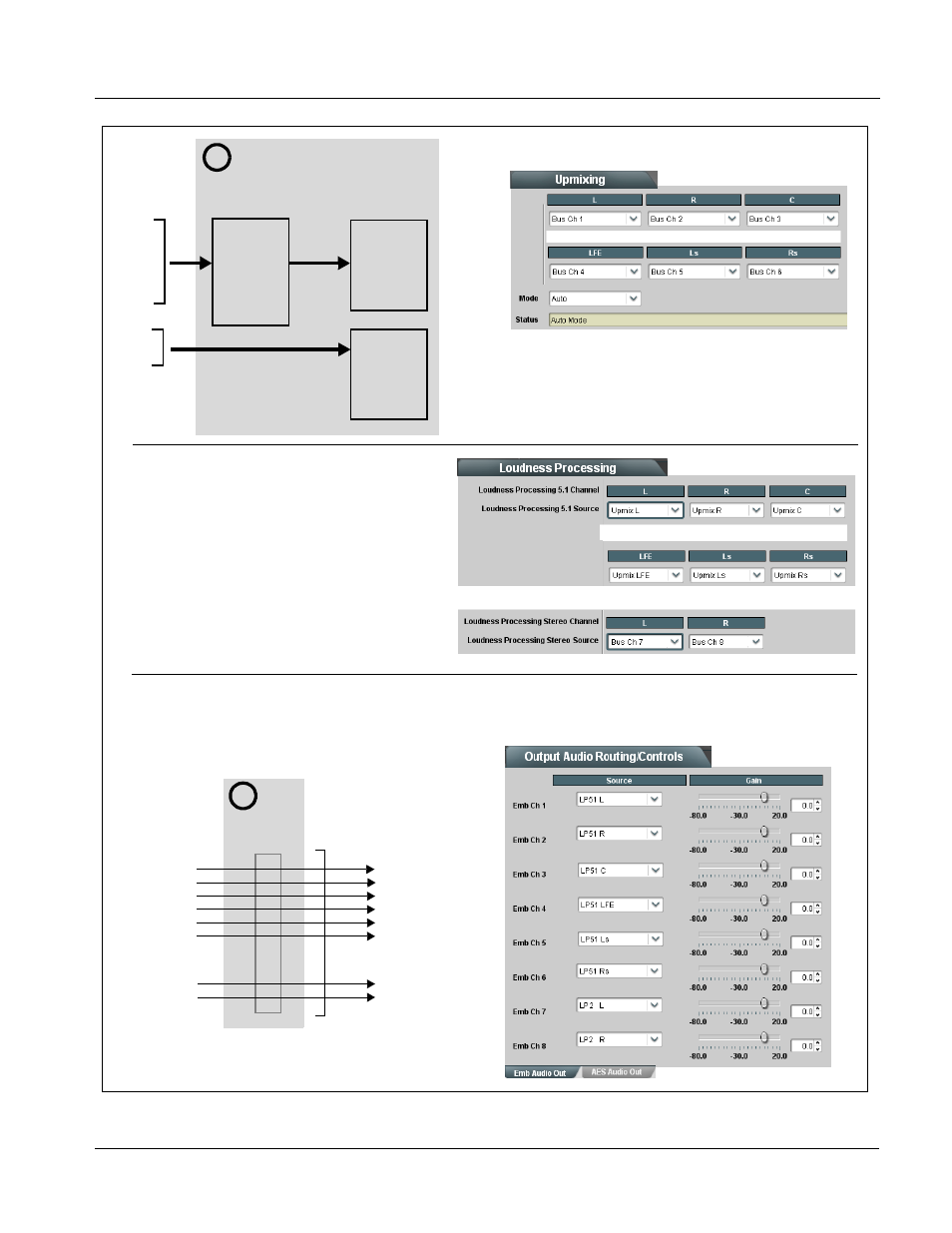 Operating instructions, 9901-udx function submenu list and descriptions | Cobalt Digital FUSION 3G 9901-UDX 3G_HD_SD Up Down_Cross Converter User Manual | Page 115 / 128