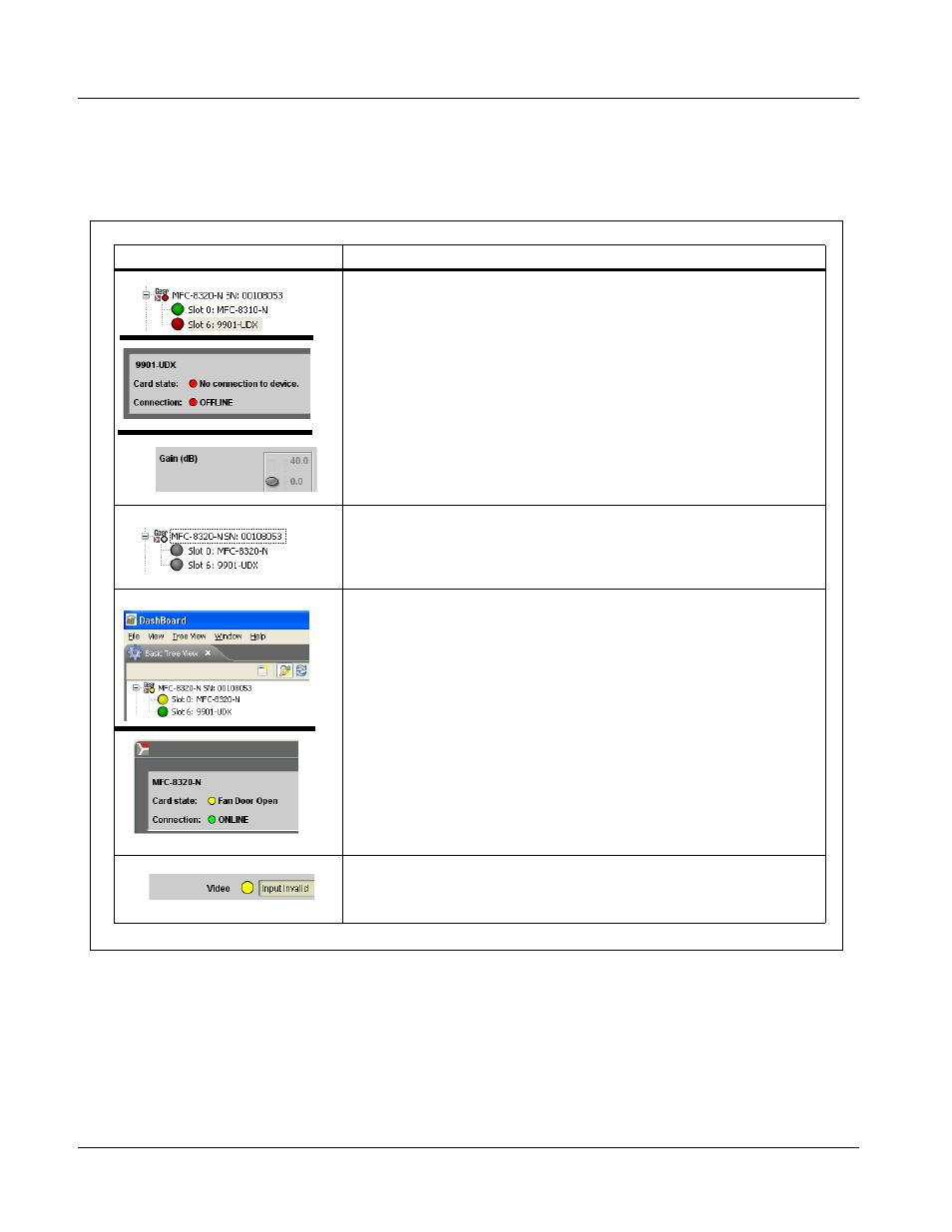 Troubleshooting, Dashboard™ status/error indicators and displays | Cobalt Digital FUSION 3G 9901-UDX 3G_HD_SD Up Down_Cross Converter User Manual | Page 120 / 128