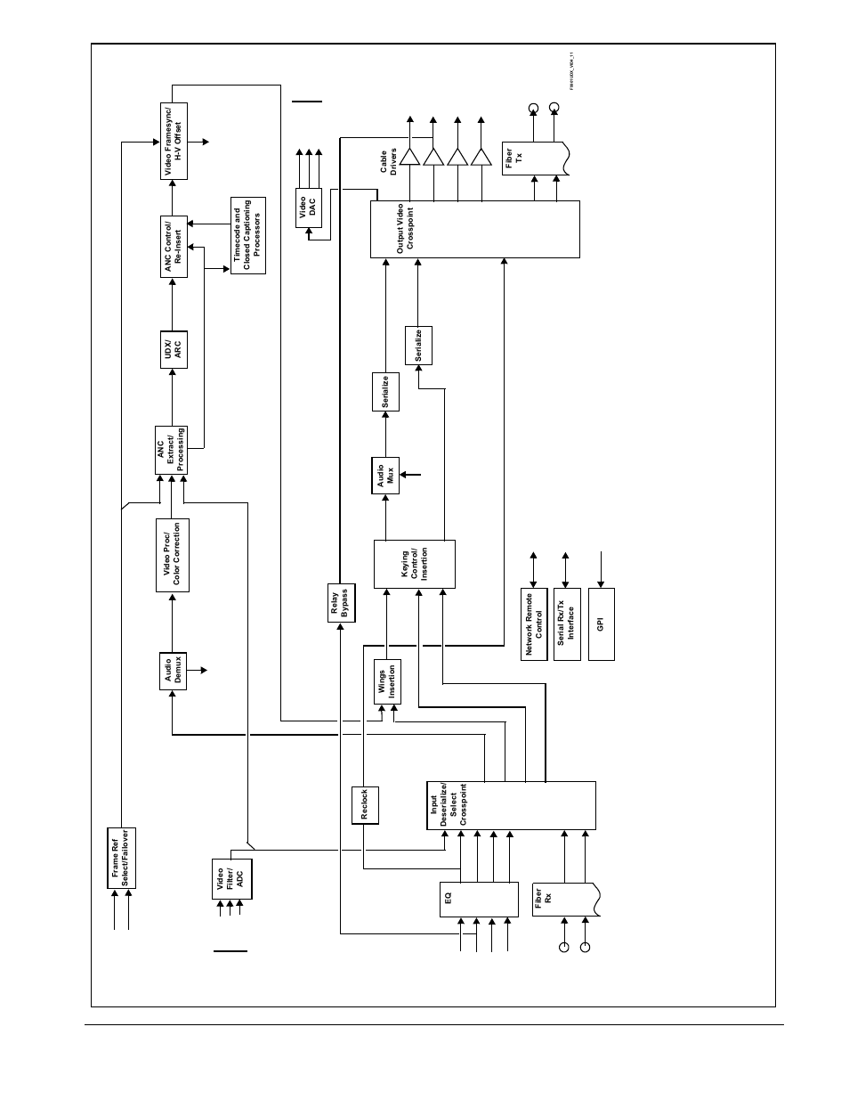 Es 1-2 a, Es 1-2, No tes | Cobalt Digital FUSION 3G 9901-UDX 3G_HD_SD Up Down_Cross Converter User Manual | Page 15 / 128
