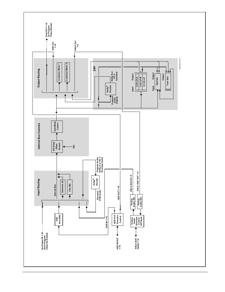 Nd 1-5 s, 5 repres | Cobalt Digital FUSION 3G 9901-UDX 3G_HD_SD Up Down_Cross Converter User Manual | Page 21 / 128