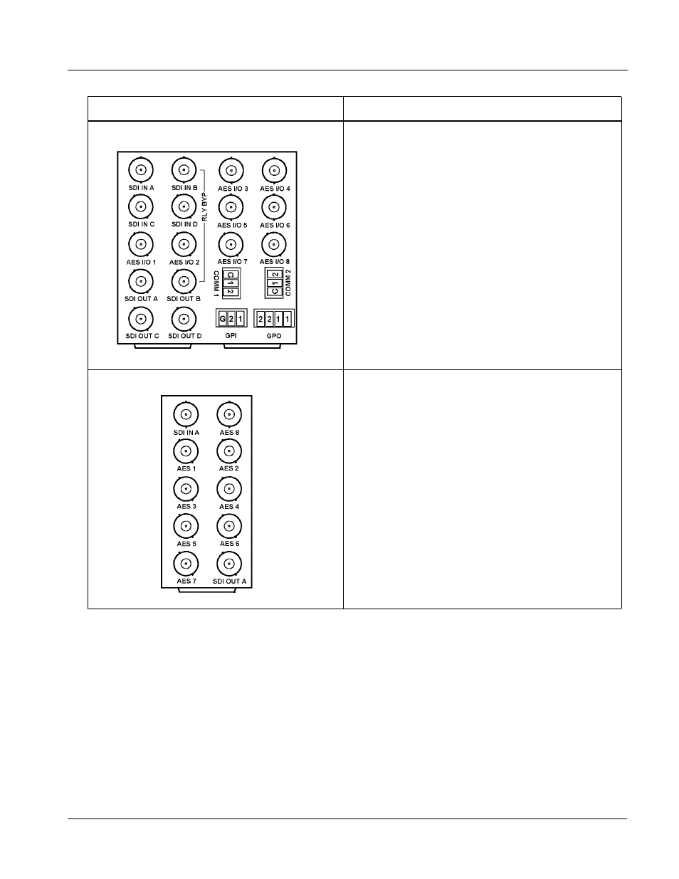Installation and setup | Cobalt Digital FUSION 3G 9901-UDX 3G_HD_SD Up Down_Cross Converter User Manual | Page 47 / 128
