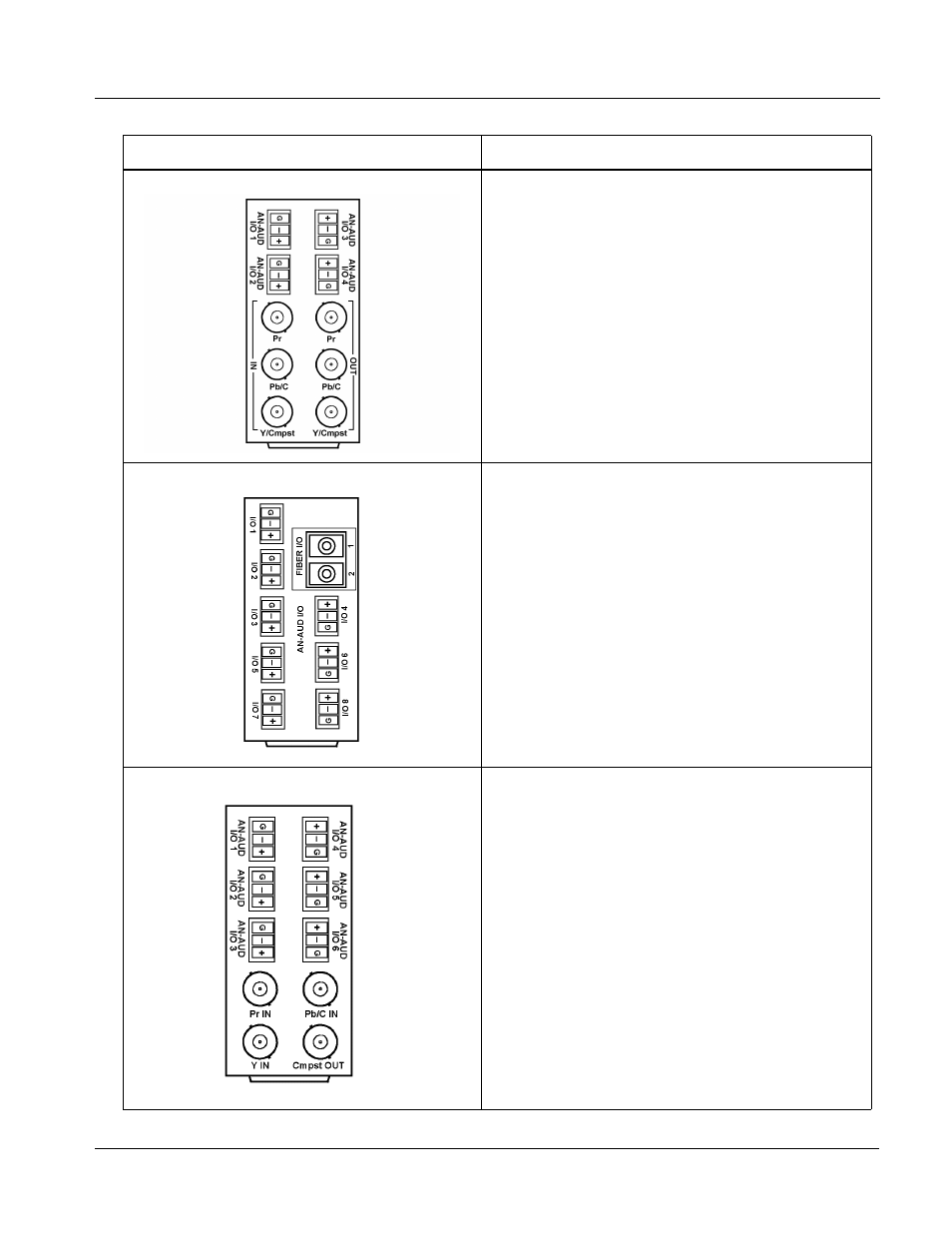 Installation and setup | Cobalt Digital FUSION 3G 9901-UDX 3G_HD_SD Up Down_Cross Converter User Manual | Page 49 / 128