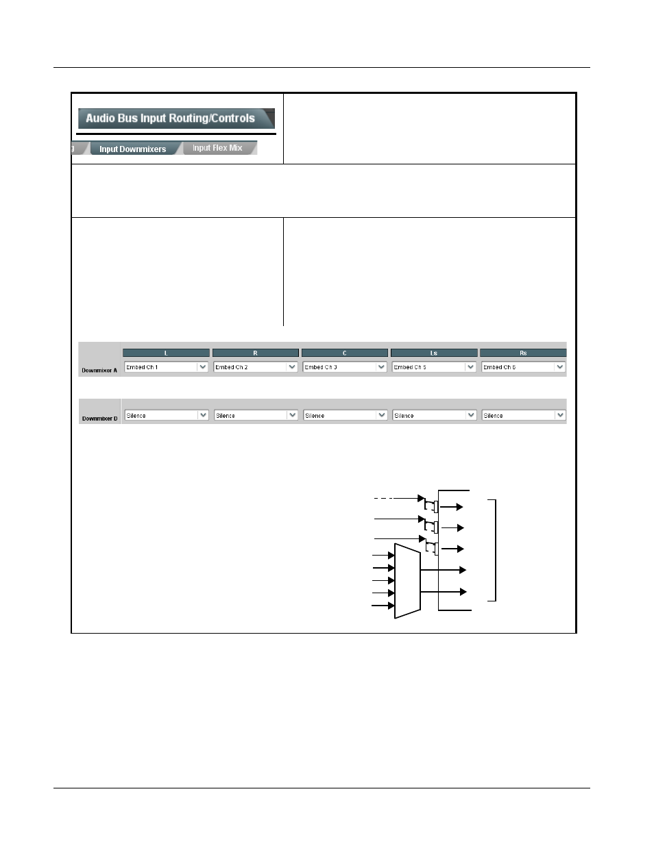 9901-udx function submenu list and descriptions | Cobalt Digital FUSION 3G 9901-UDX 3G_HD_SD Up Down_Cross Converter User Manual | Page 92 / 128