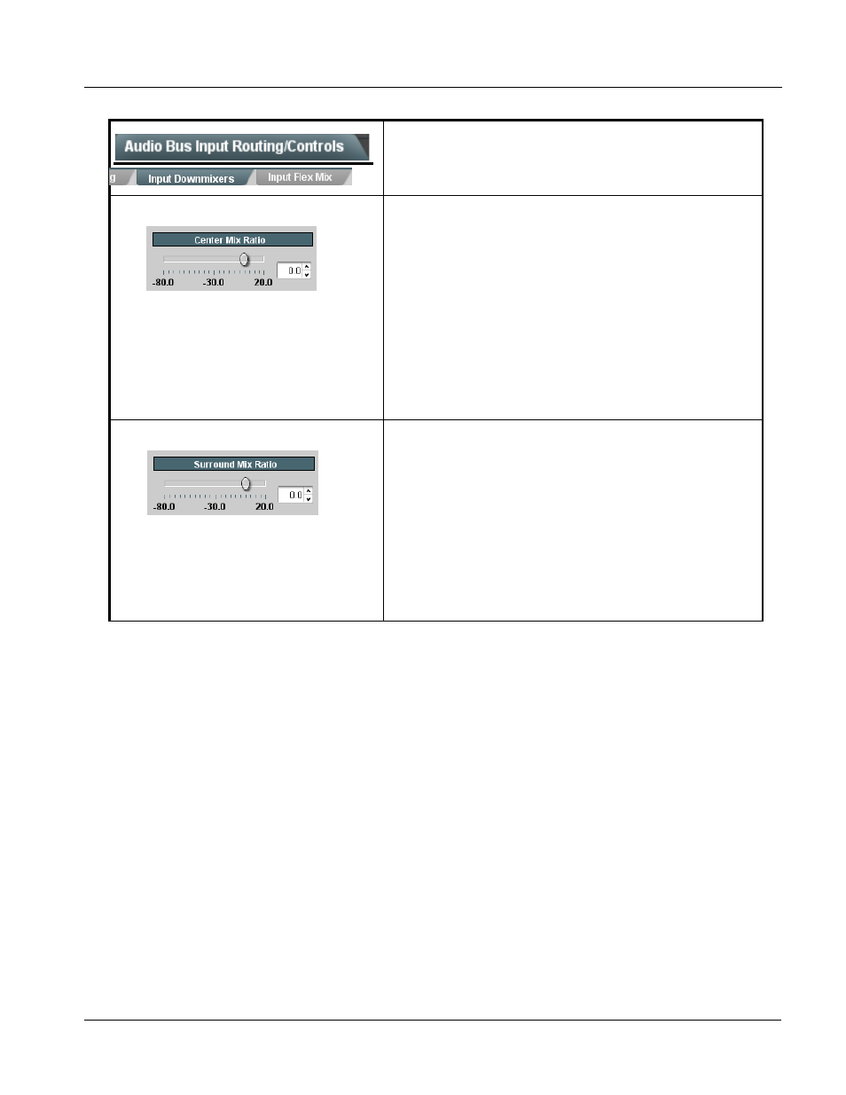 Operating instructions, 9901-udx function submenu list and descriptions | Cobalt Digital FUSION 3G 9901-UDX 3G_HD_SD Up Down_Cross Converter User Manual | Page 93 / 128