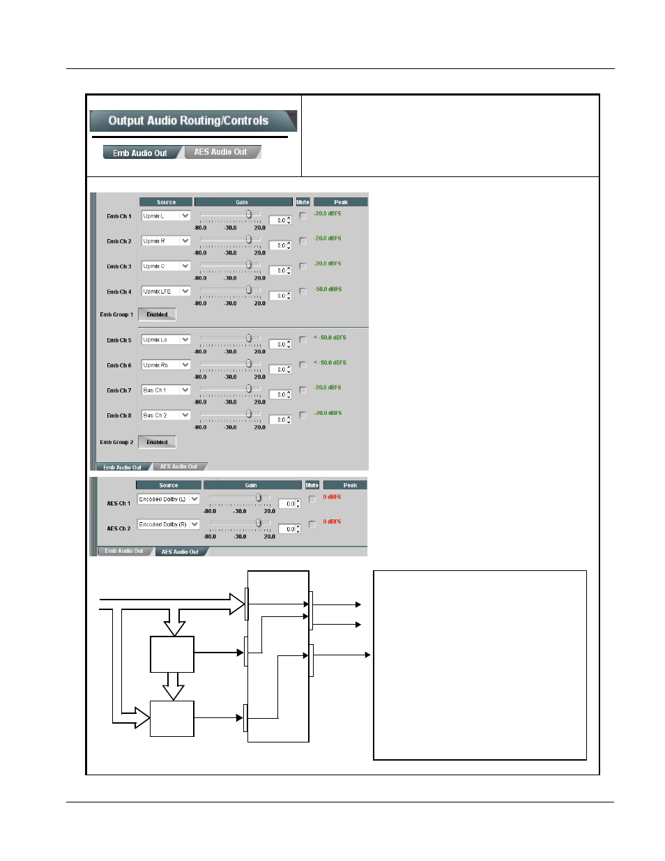 Output audio routing/controls, Output audio routing/controls -43, Operating instructions | 9901-udx function submenu list and descriptions | Cobalt Digital FUSION 3G 9901-UDX 3G_HD_SD Up Down_Cross Converter User Manual | Page 97 / 128
