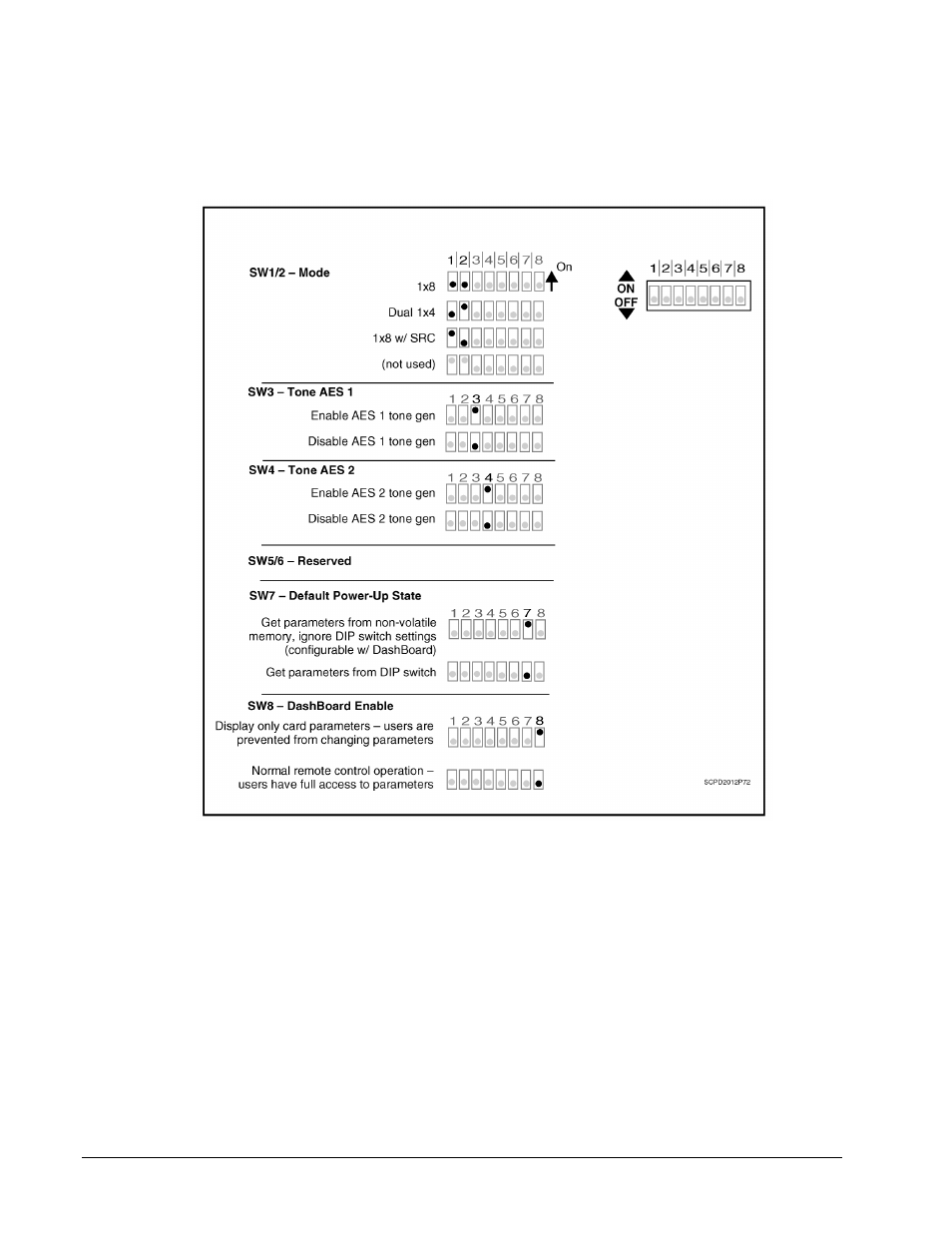 Dip switch settings | Cobalt Digital COMPASS 9253 2x4 AES Audio Distribution Amplifier, 75 Ohms User Manual | Page 14 / 20