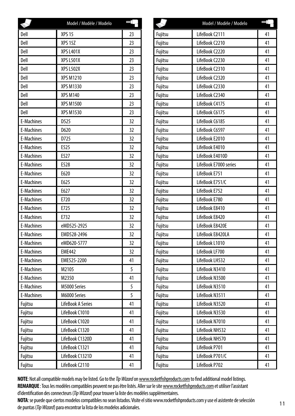 RocketFish RF-ACU9025 - Tip Guide User Manual | Page 11 / 28