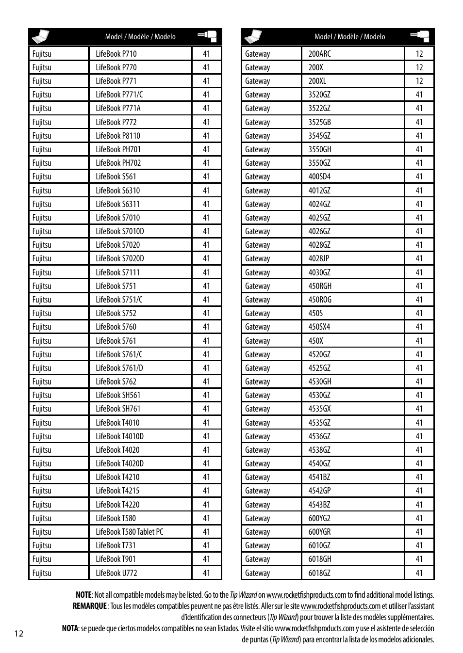 RocketFish RF-ACU9025 - Tip Guide User Manual | Page 12 / 28