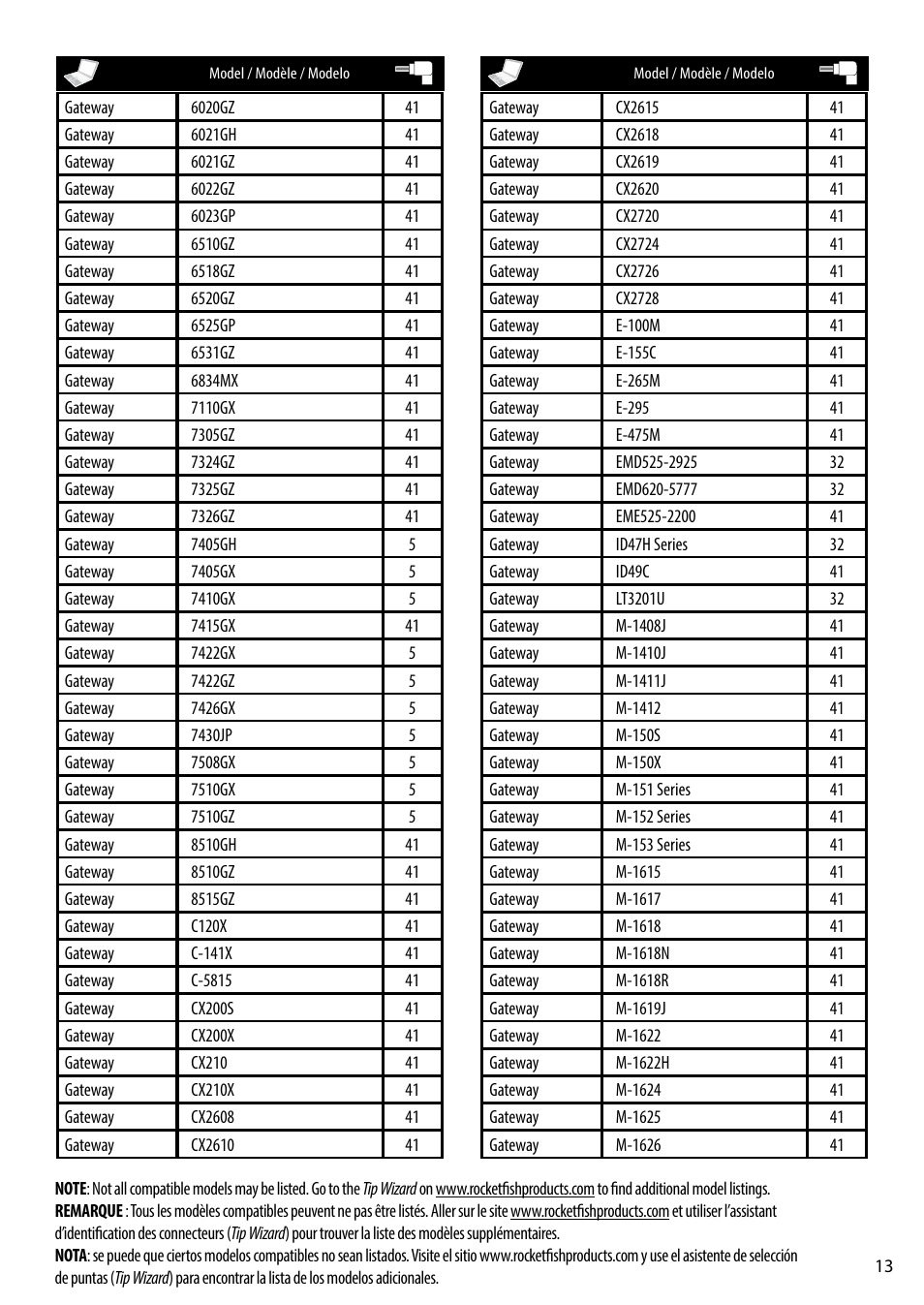 RocketFish RF-ACU9025 - Tip Guide User Manual | Page 13 / 28