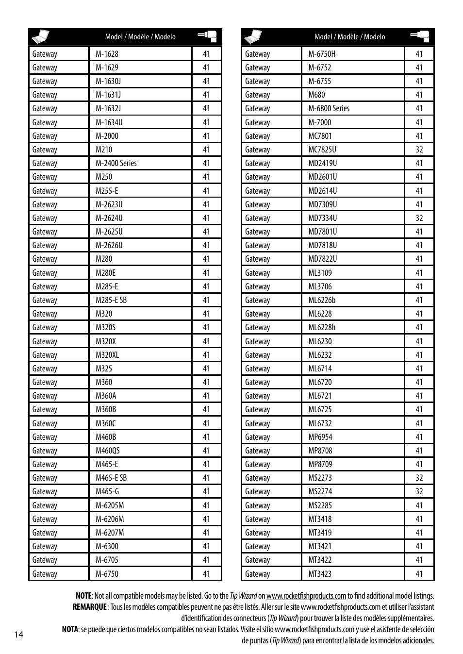 RocketFish RF-ACU9025 - Tip Guide User Manual | Page 14 / 28