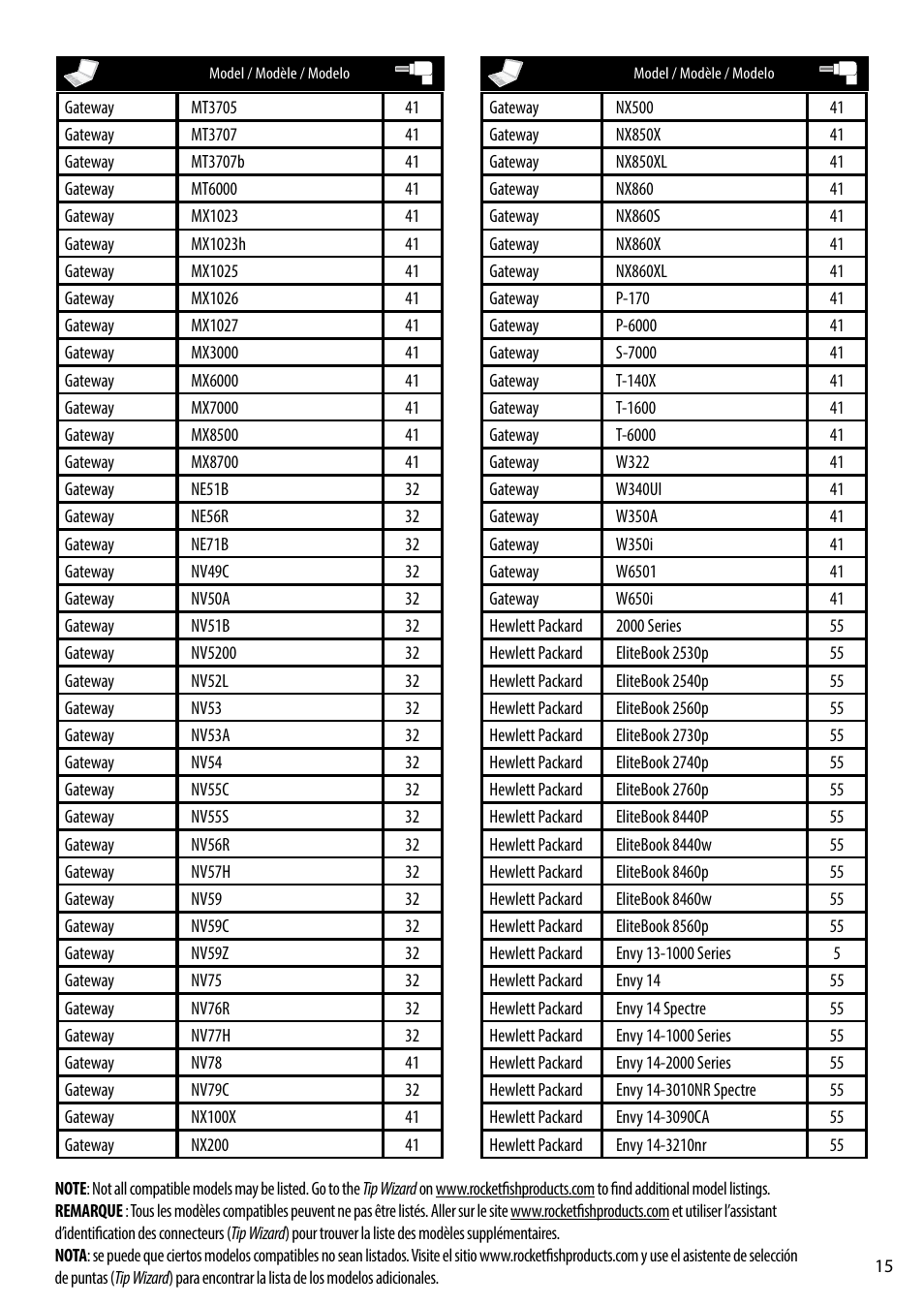 RocketFish RF-ACU9025 - Tip Guide User Manual | Page 15 / 28