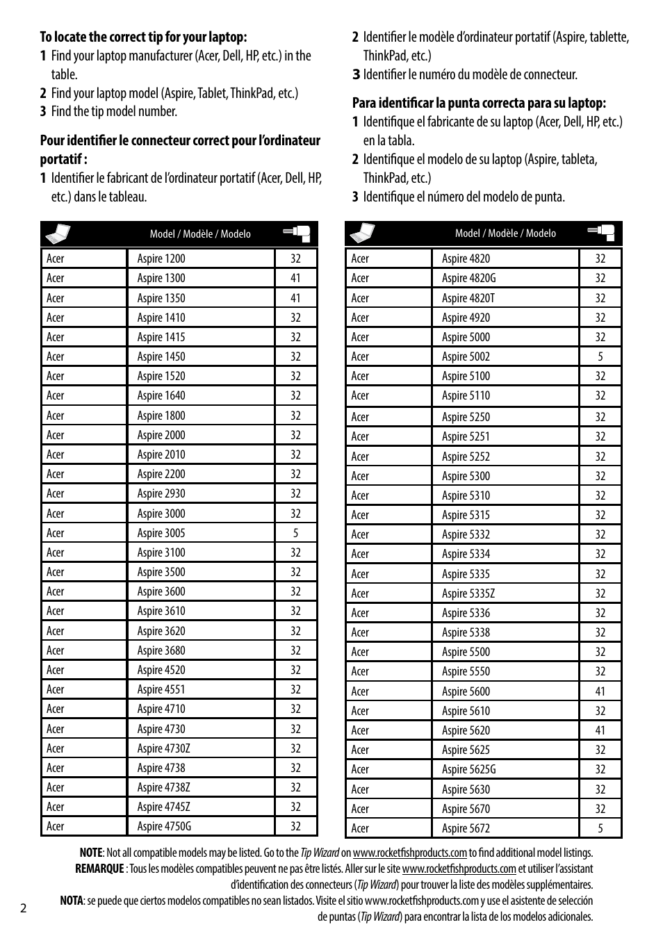 RocketFish RF-ACU9025 - Tip Guide User Manual | Page 2 / 28