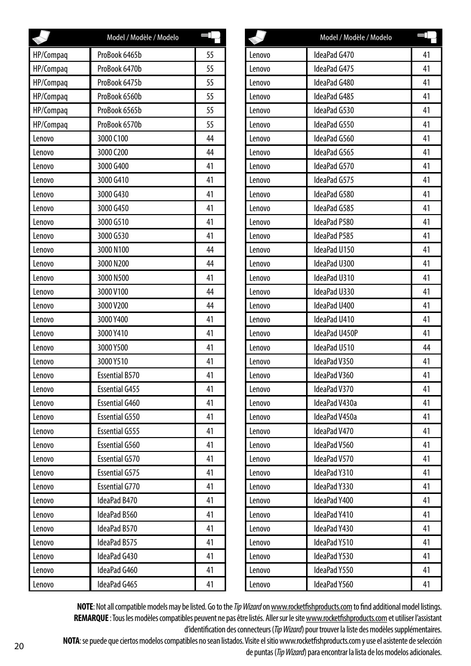 RocketFish RF-ACU9025 - Tip Guide User Manual | Page 20 / 28