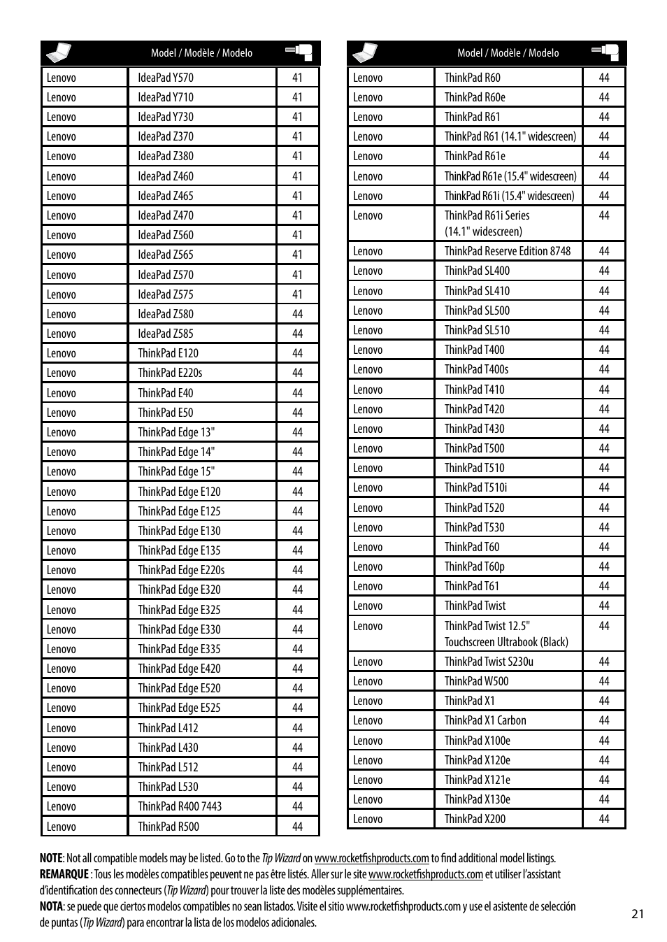 RocketFish RF-ACU9025 - Tip Guide User Manual | Page 21 / 28