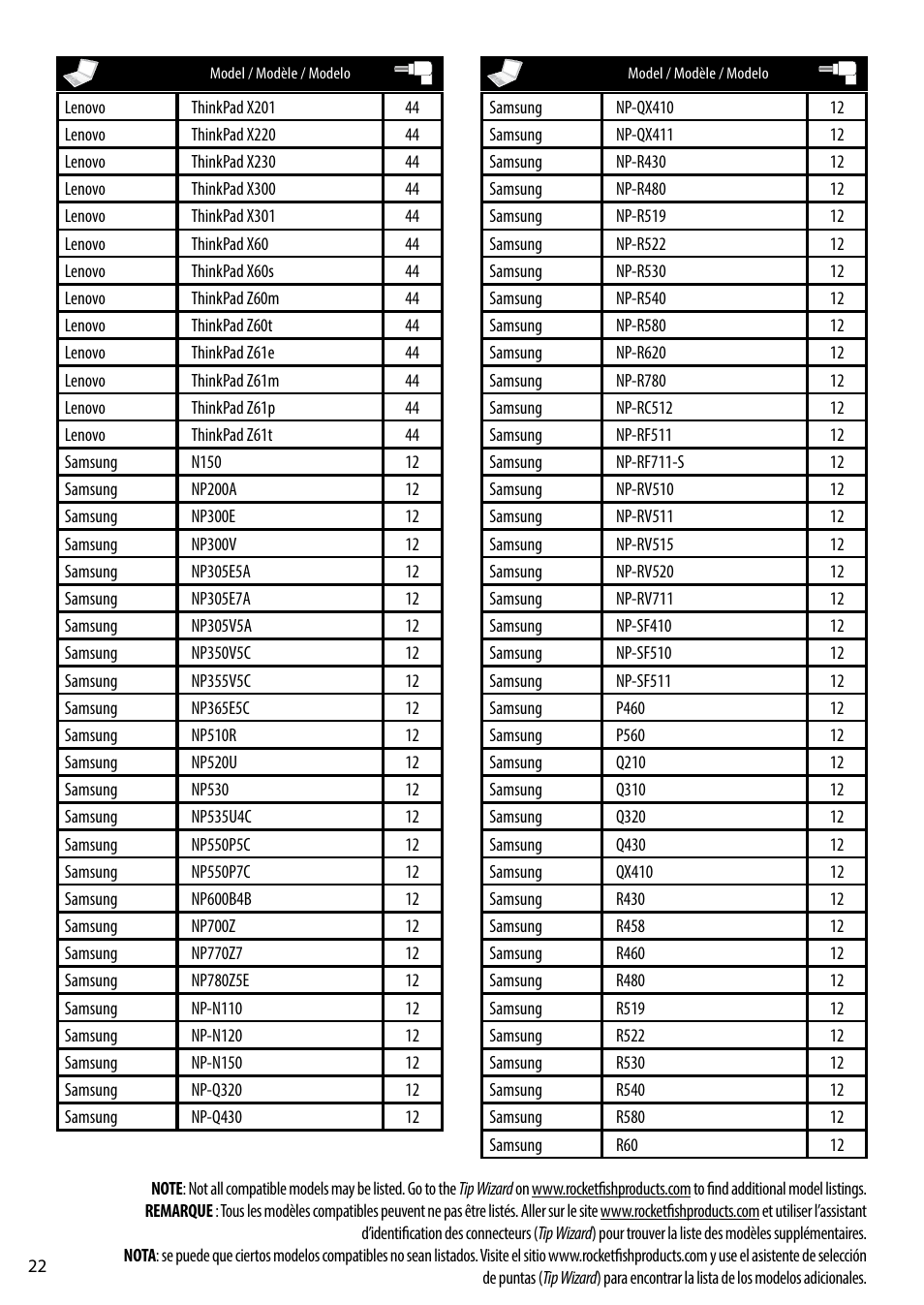 RocketFish RF-ACU9025 - Tip Guide User Manual | Page 22 / 28