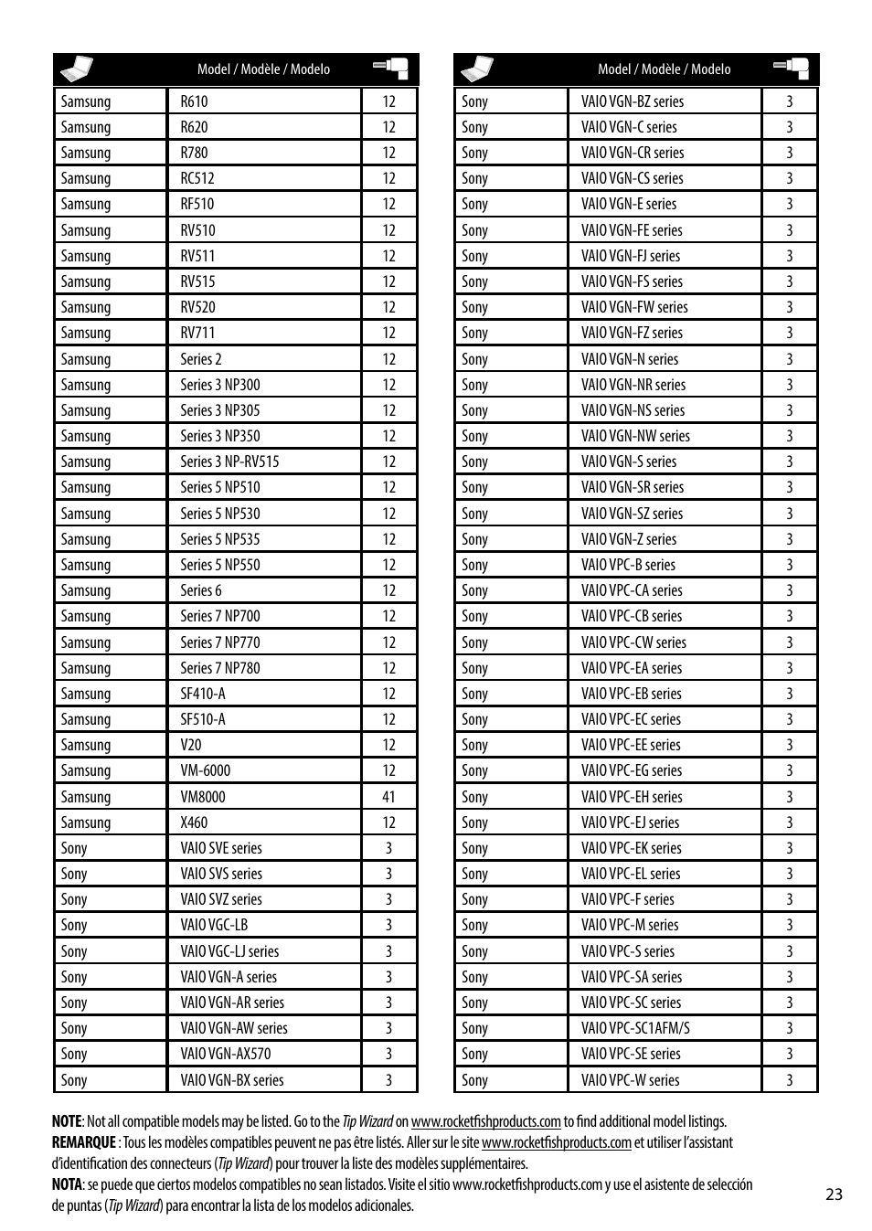 RocketFish RF-ACU9025 - Tip Guide User Manual | Page 23 / 28