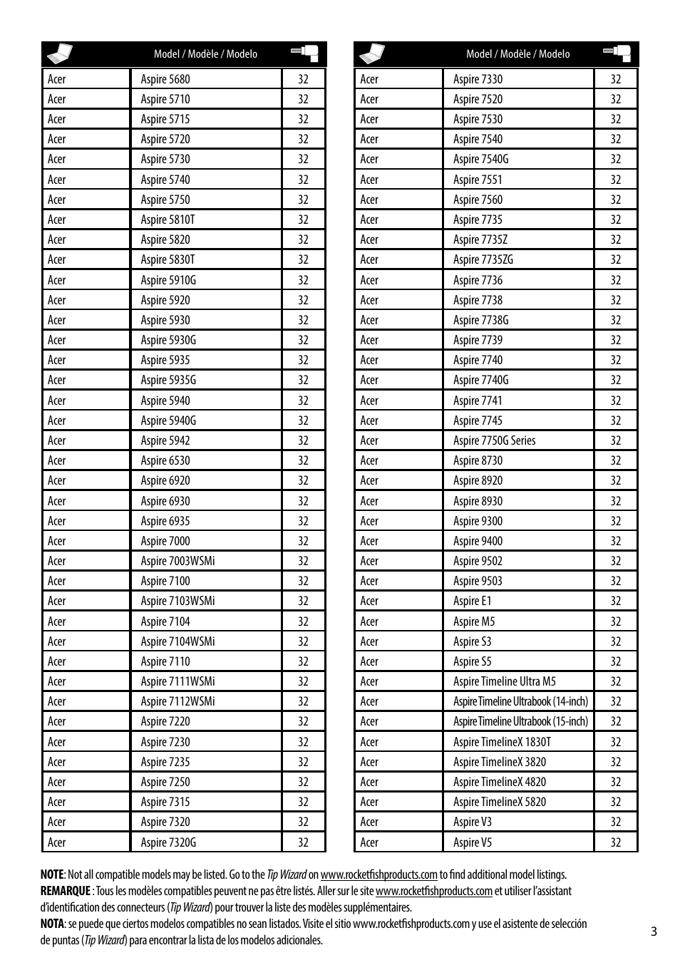 RocketFish RF-ACU9025 - Tip Guide User Manual | Page 3 / 28