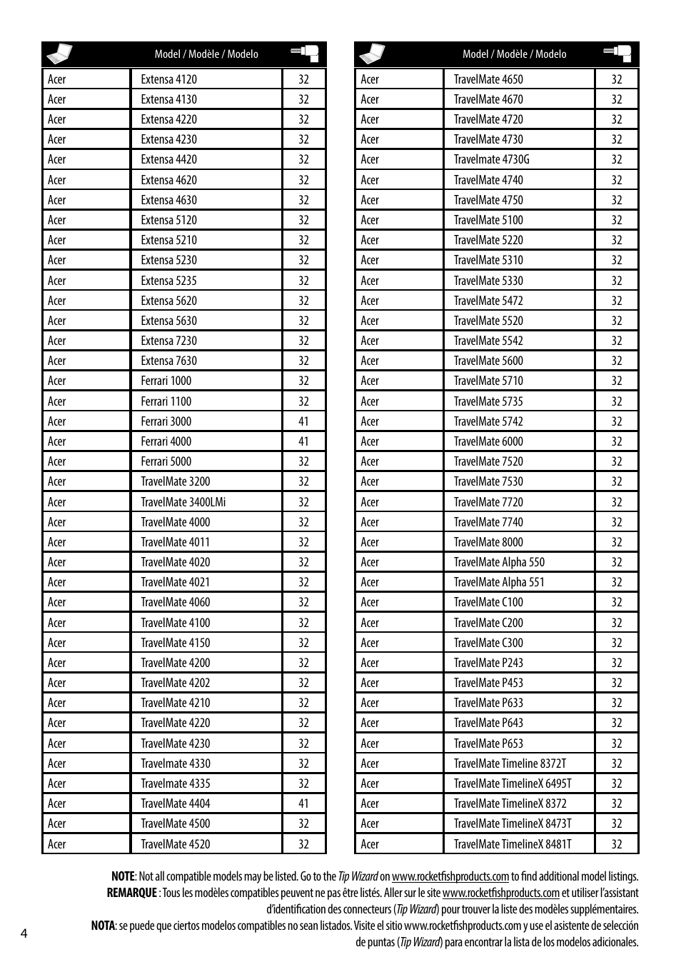 RocketFish RF-ACU9025 - Tip Guide User Manual | Page 4 / 28