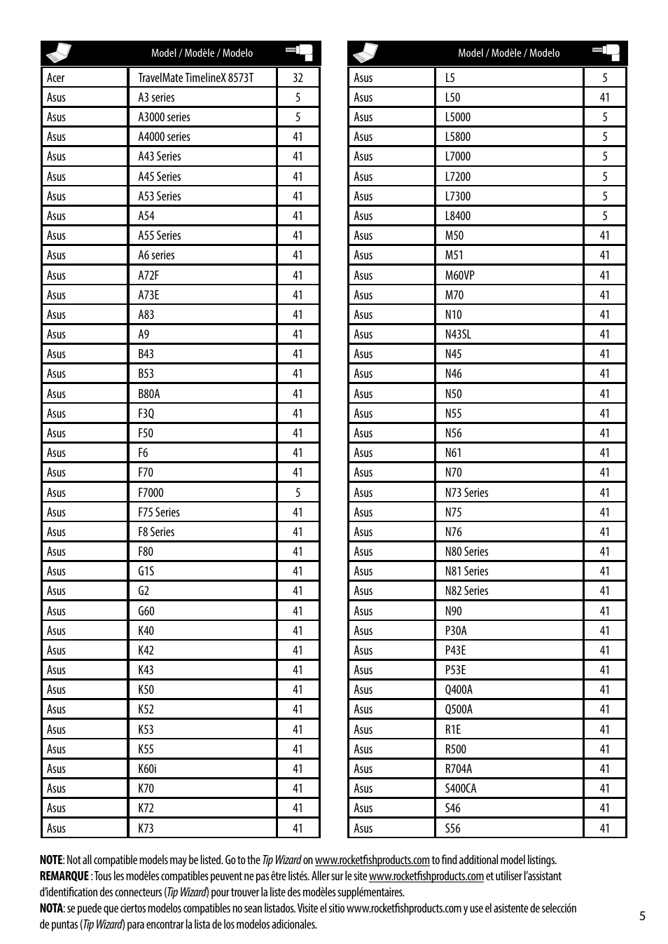RocketFish RF-ACU9025 - Tip Guide User Manual | Page 5 / 28