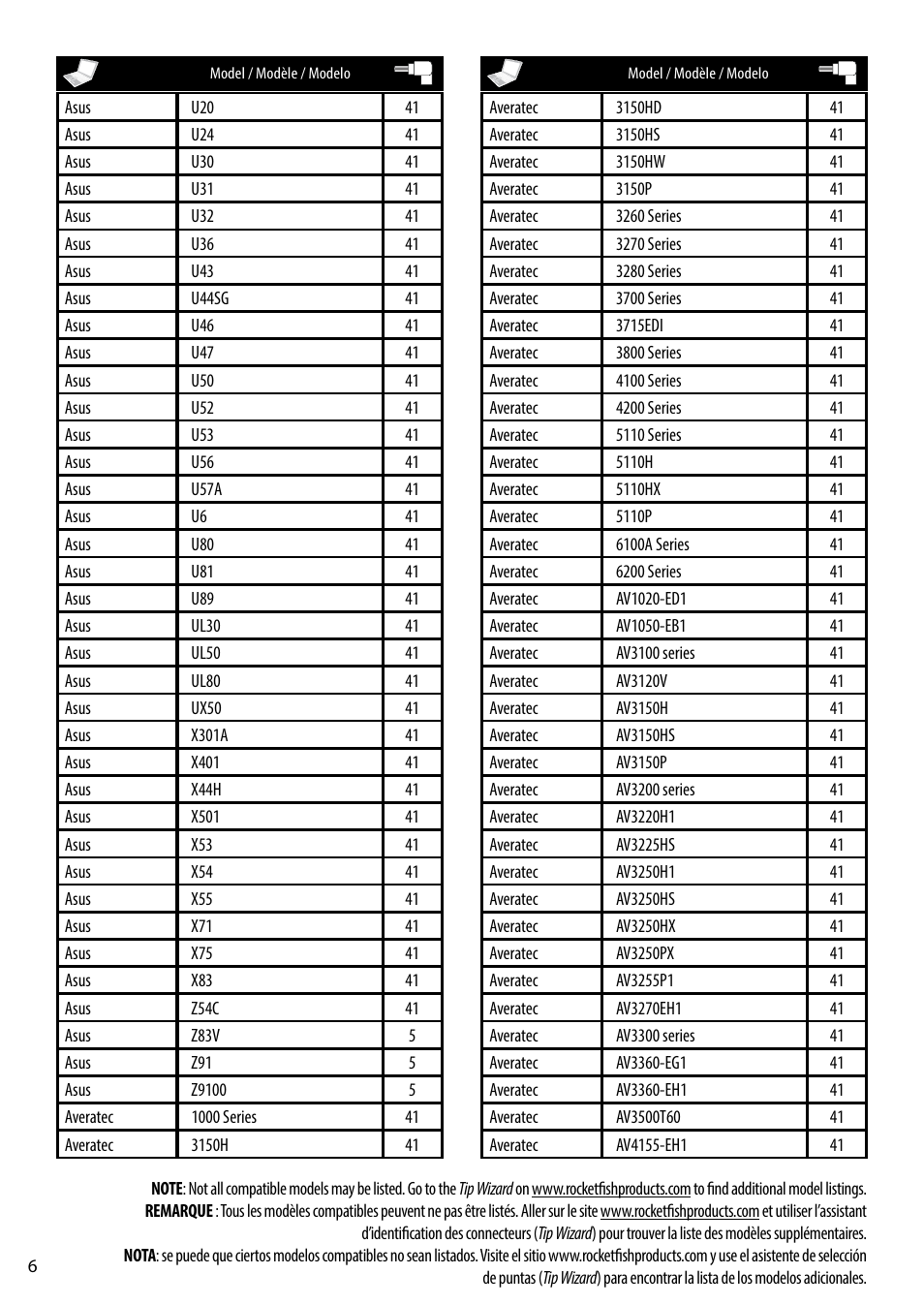 RocketFish RF-ACU9025 - Tip Guide User Manual | Page 6 / 28