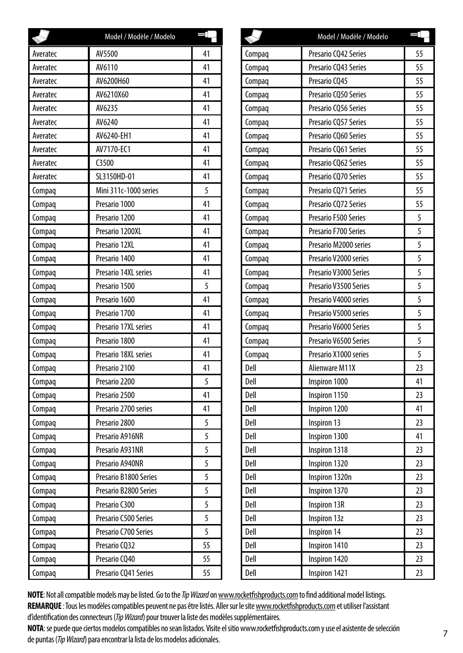 RocketFish RF-ACU9025 - Tip Guide User Manual | Page 7 / 28