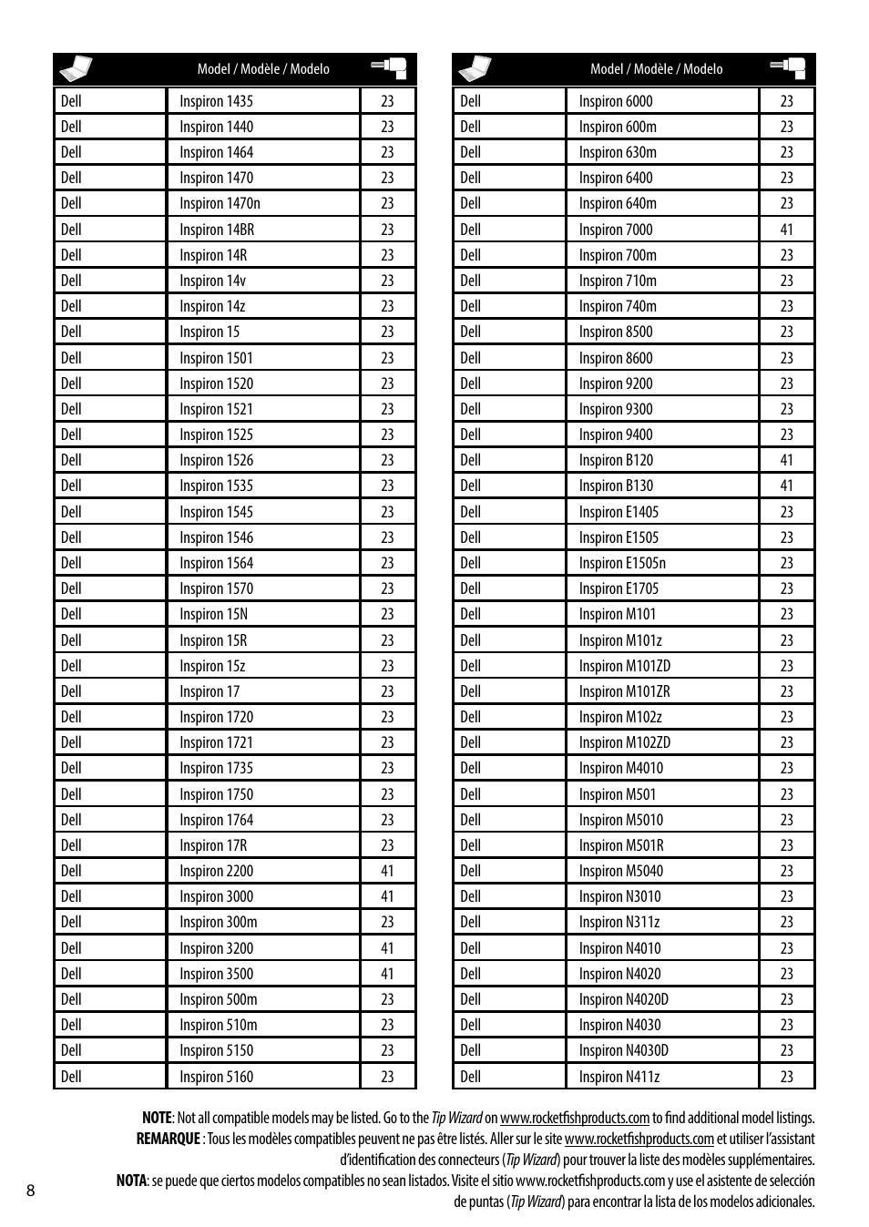 RocketFish RF-ACU9025 - Tip Guide User Manual | Page 8 / 28