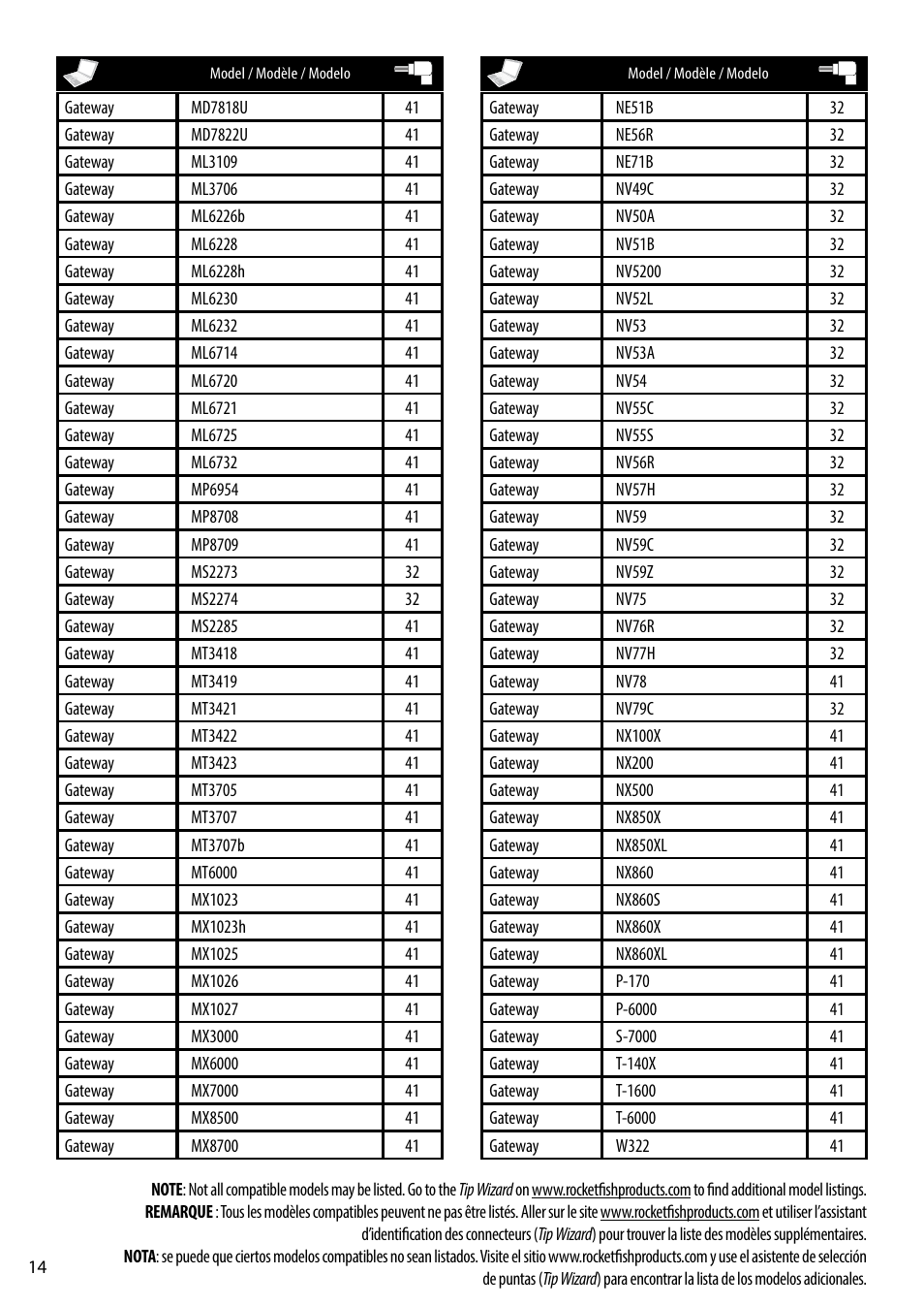 RocketFish RF-AC9021 - Tip Guide User Manual | Page 14 / 24