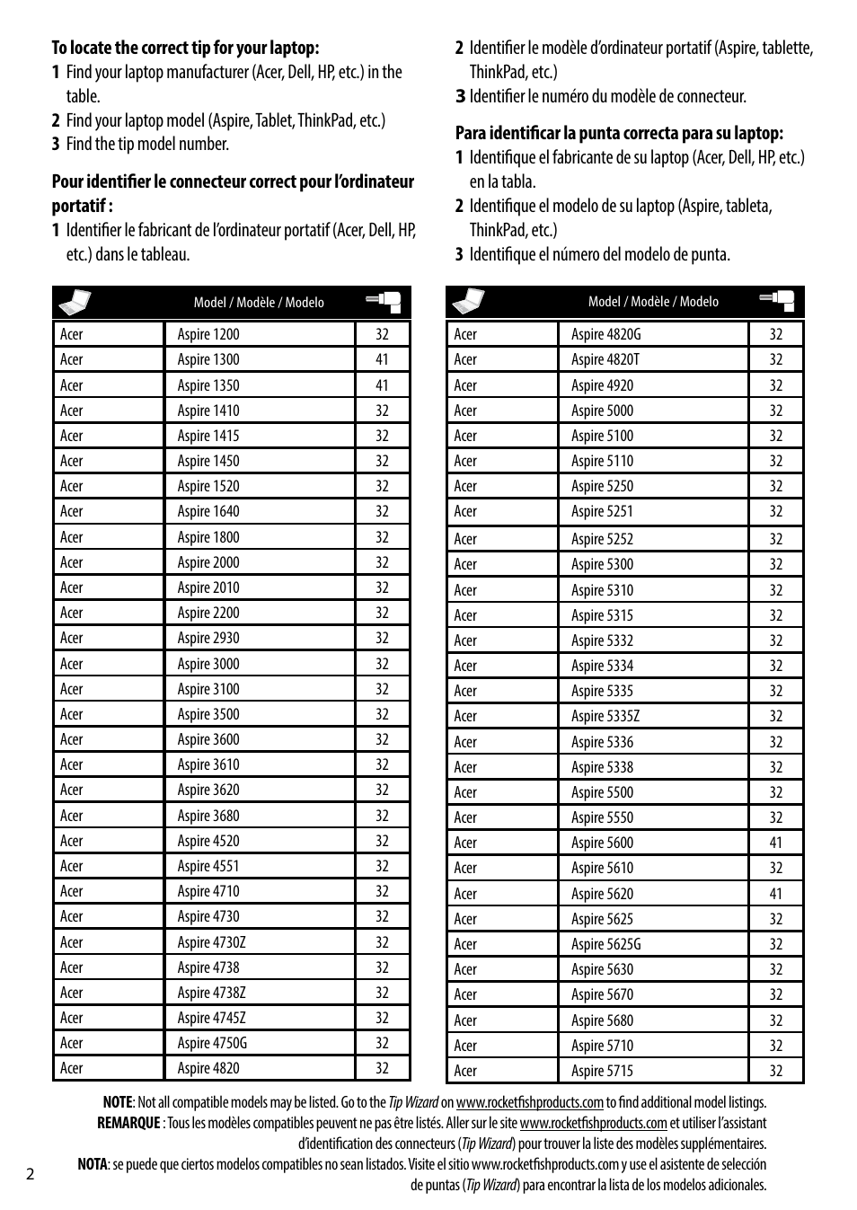 RocketFish RF-AC9021 - Tip Guide User Manual | Page 2 / 24