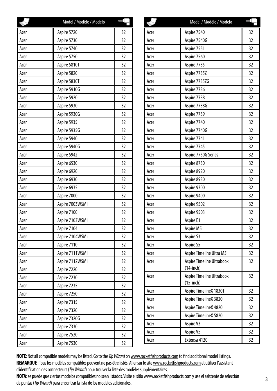 RocketFish RF-AC9021 - Tip Guide User Manual | Page 3 / 24