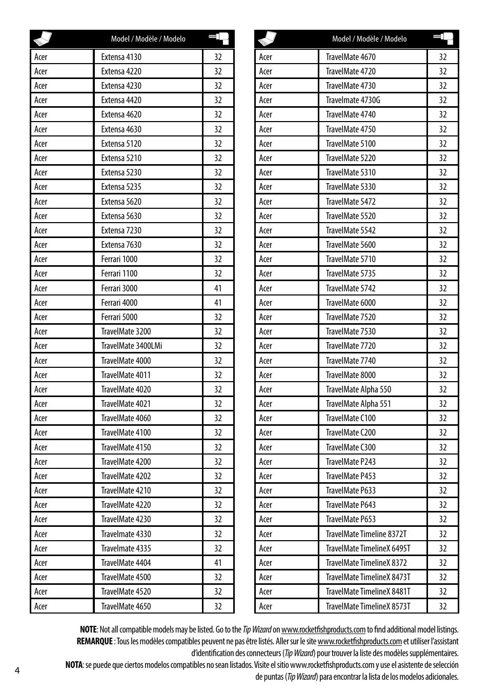RocketFish RF-AC9021 - Tip Guide User Manual | Page 4 / 24