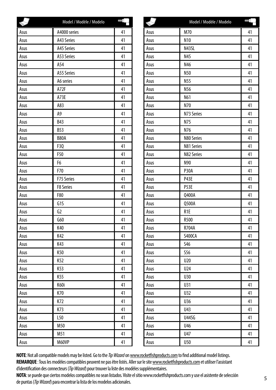 RocketFish RF-AC9021 - Tip Guide User Manual | Page 5 / 24