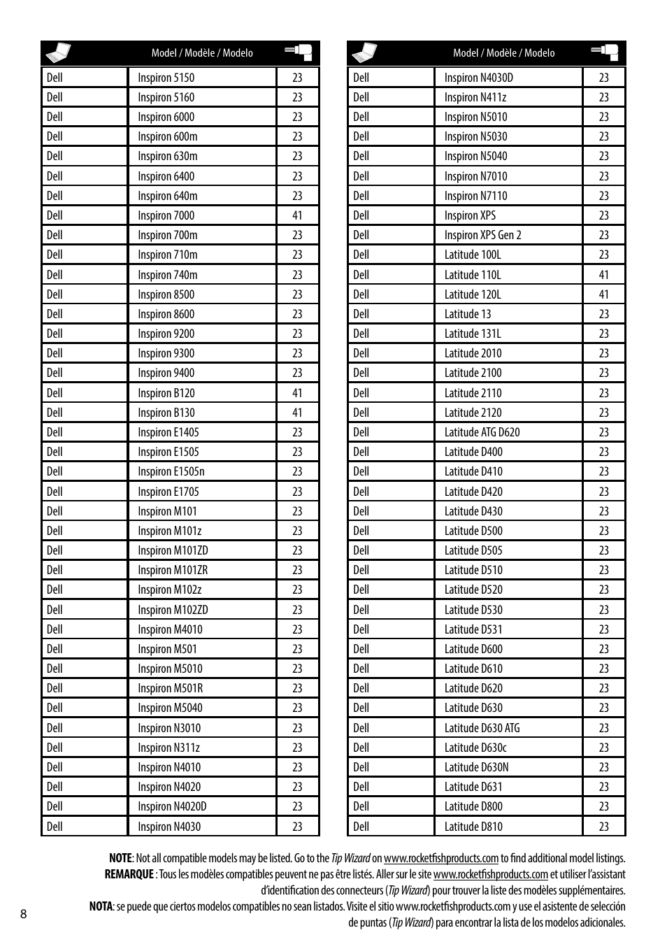 RocketFish RF-AC9021 - Tip Guide User Manual | Page 8 / 24