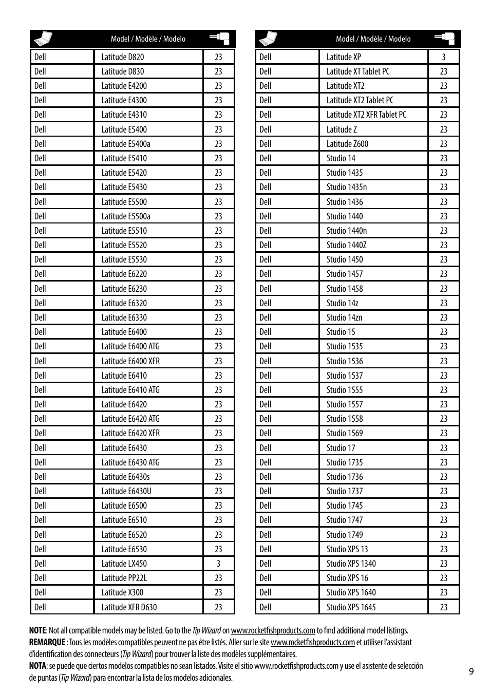 RocketFish RF-AC9021 - Tip Guide User Manual | Page 9 / 24