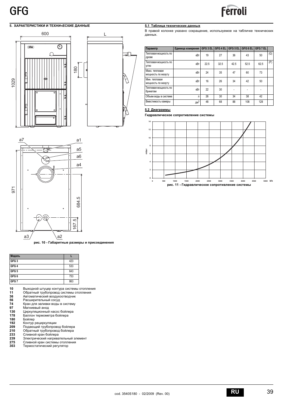 Ferroli, А7 a1, С?=ч | FERROLI GFG User Manual | Page 5 / 8