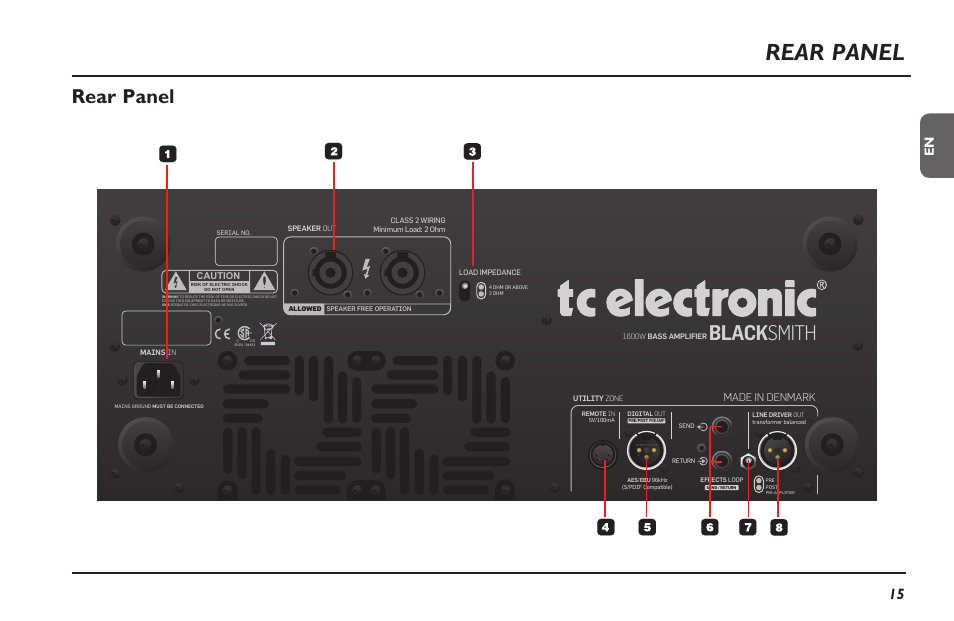 Rear panel, Black smith, Made in denmark | TC Electronic Blacksmith User Manual | Page 17 / 24