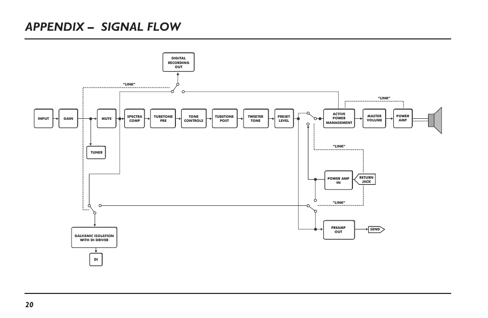 Appendix – signal flow | TC Electronic Blacksmith User Manual | Page 22 / 24