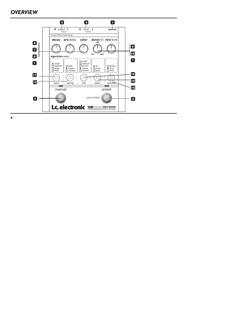 Overview | TC Electronic NR-1 Nova Reverb User Manual | Page 4 / 16