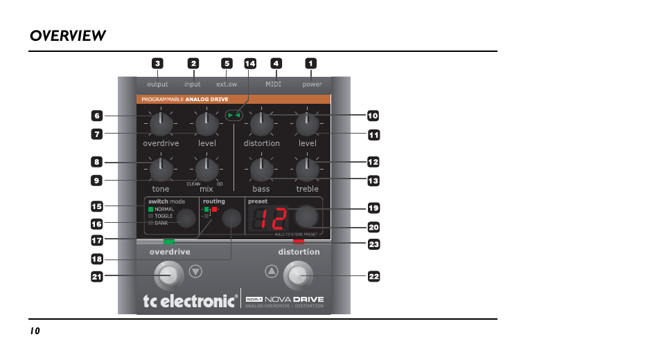 Overview | TC Electronic NDR-1 Nova Drive User Manual | Page 10 / 26
