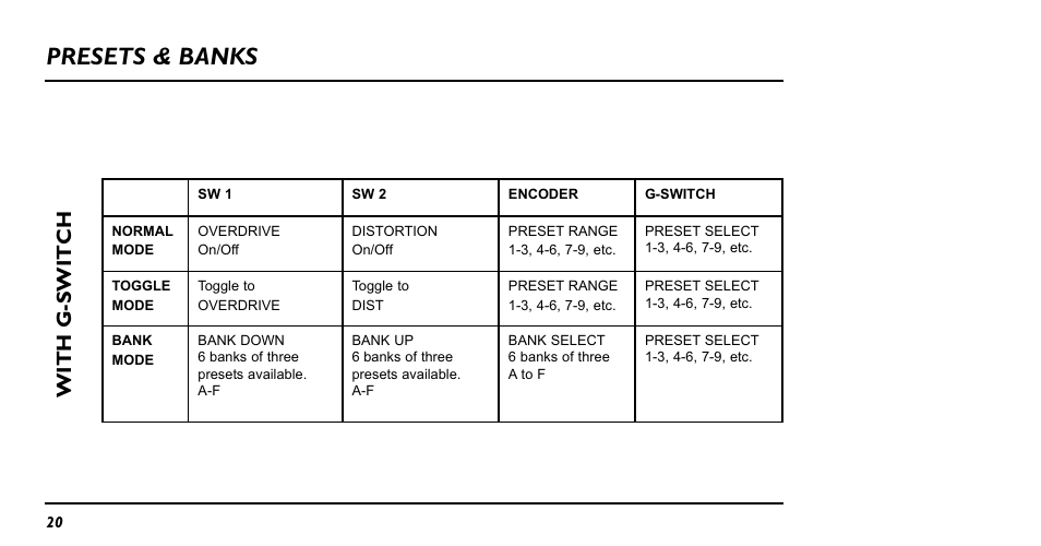 Presets & banks, With g-switch | TC Electronic NDR-1 Nova Drive User Manual | Page 20 / 26