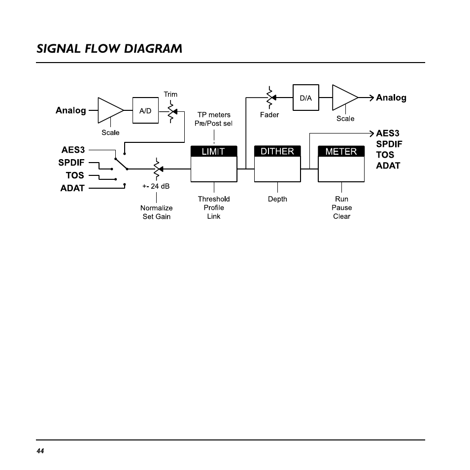 Signal flow diagram | TC Electronic LM2 User Manual | Page 44 / 46