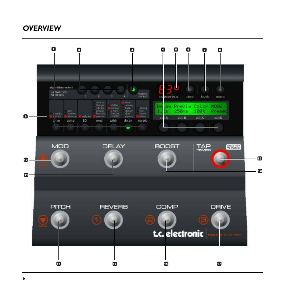 Overview | TC Electronic Nova System User Manual | Page 6 / 46