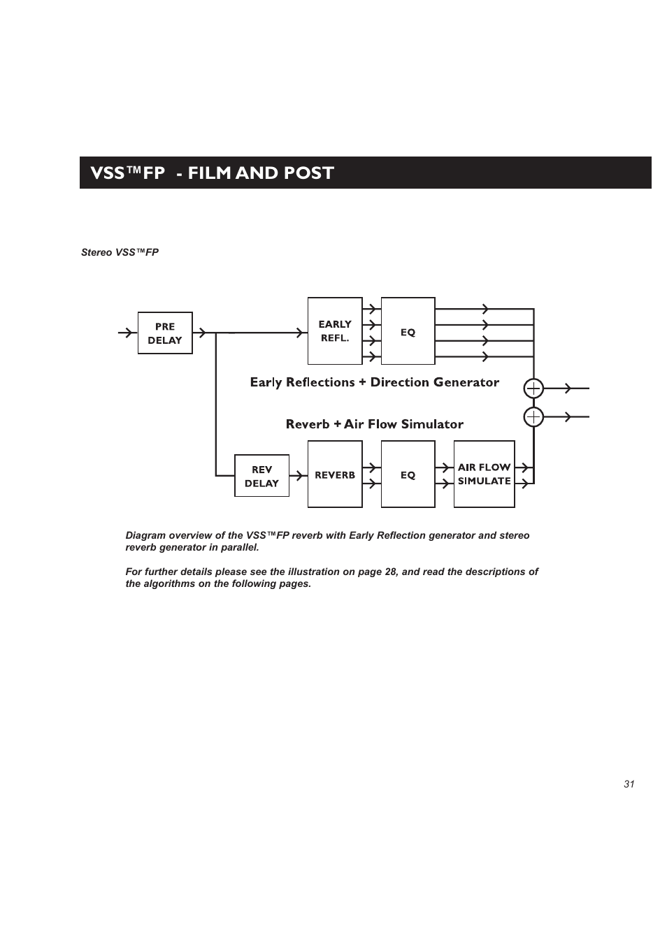 Vss™fp - film and post | TC Electronic M3000 User Manual | Page 33 / 78