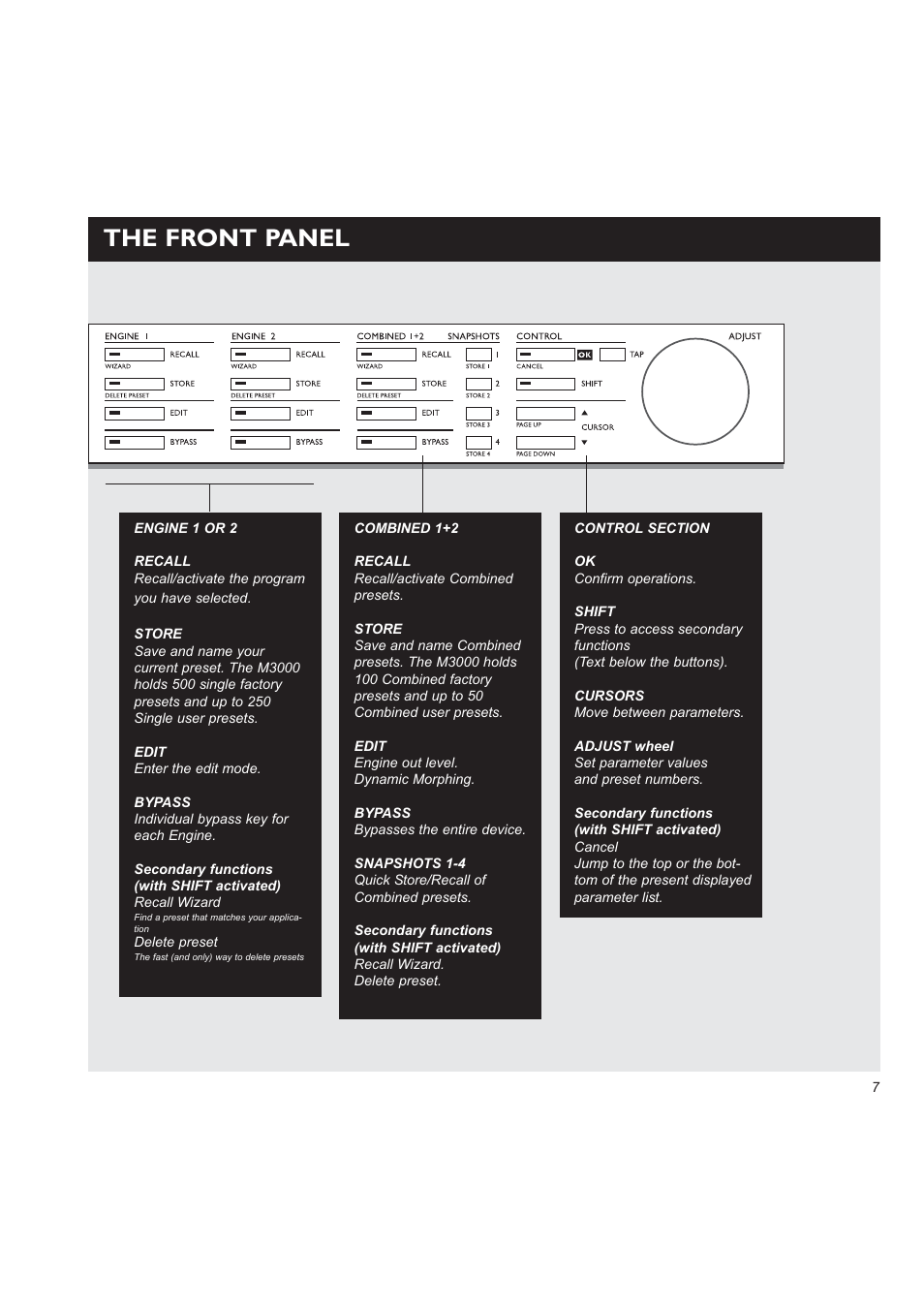 The front panel | TC Electronic M3000 User Manual | Page 9 / 78