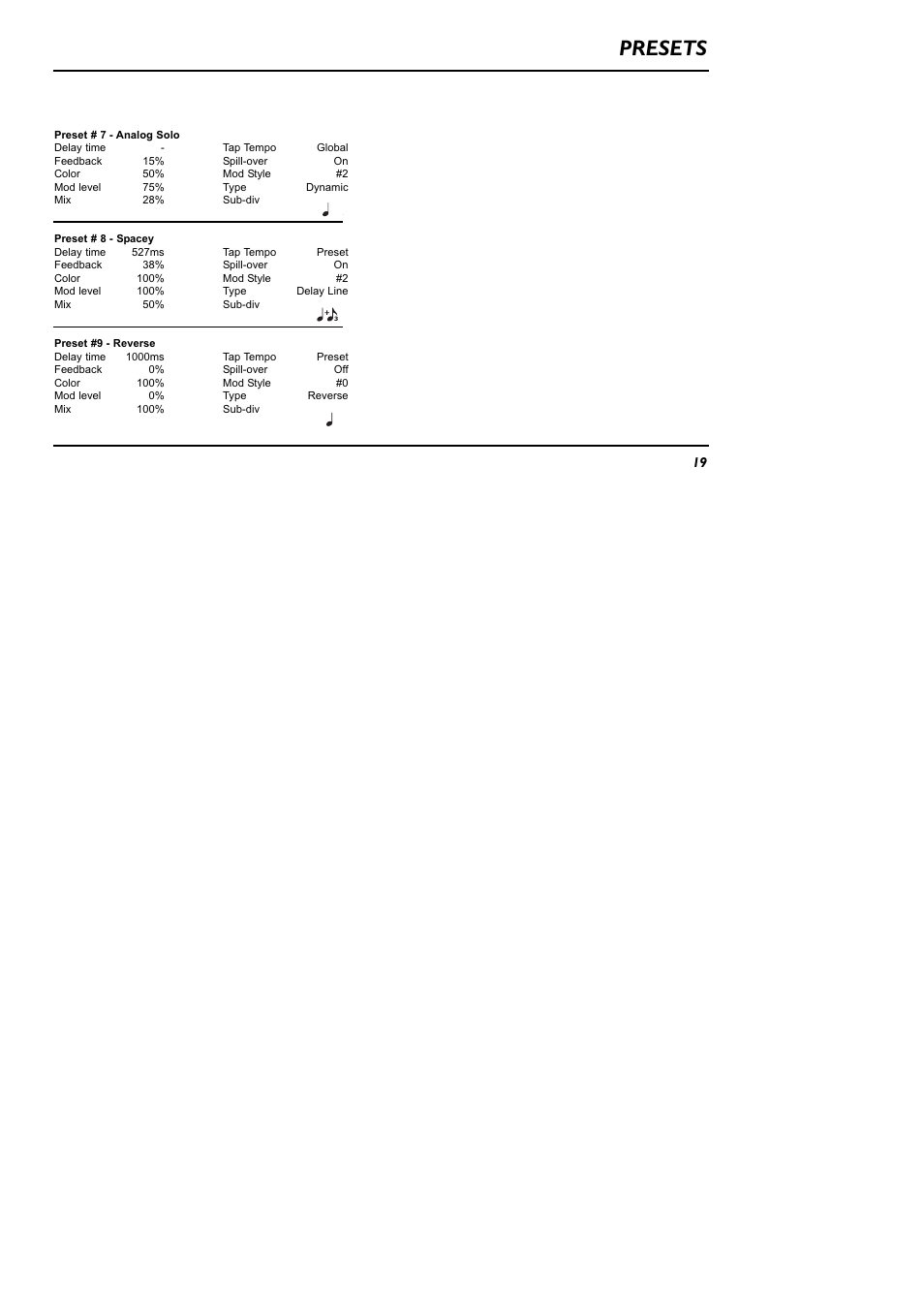 Presets | TC Electronic ND-1 Nova Delay User Manual | Page 19 / 20