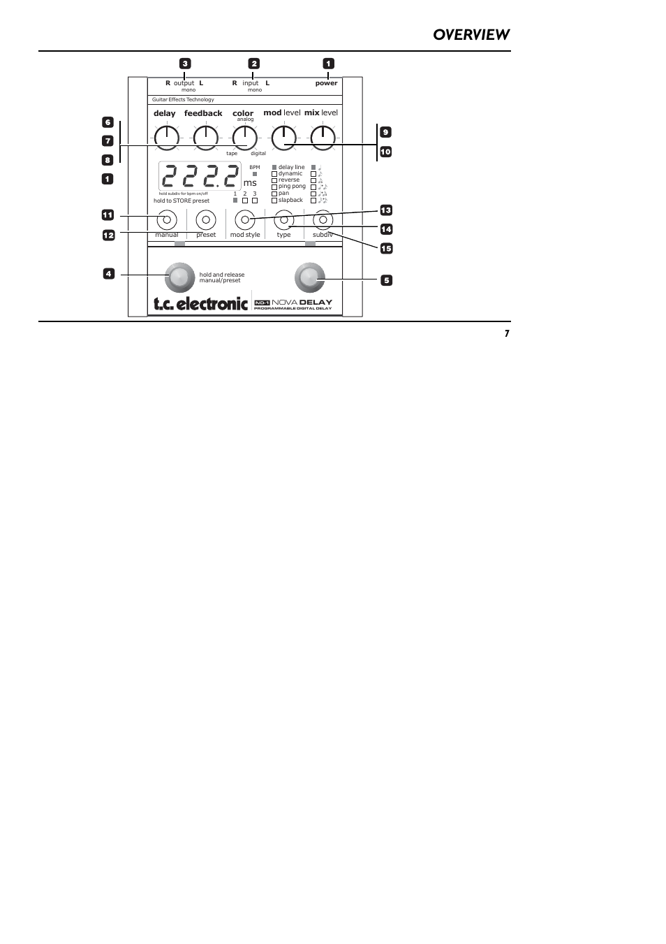 Overview, On /off tap tempo | TC Electronic ND-1 Nova Delay User Manual | Page 7 / 20