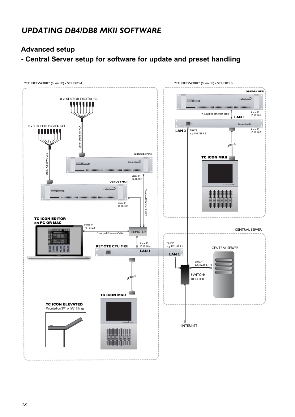 Updating db4/db8 mkii software, Tv transmission processor / db-8 reset, Status tv transmission processor / db-8 reset | Status | TC Electronic DB8 MKII User Manual | Page 18 / 50